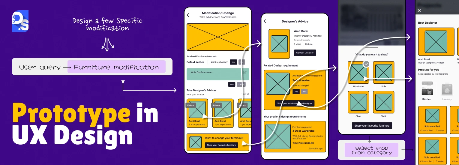 What is Prototype in UX Design